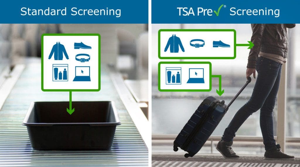 Tsa Airport Security Updates Covington Travel