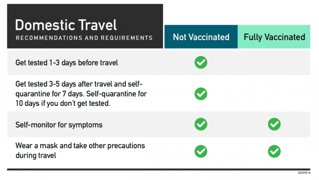 us travel vaccine requirements cdc