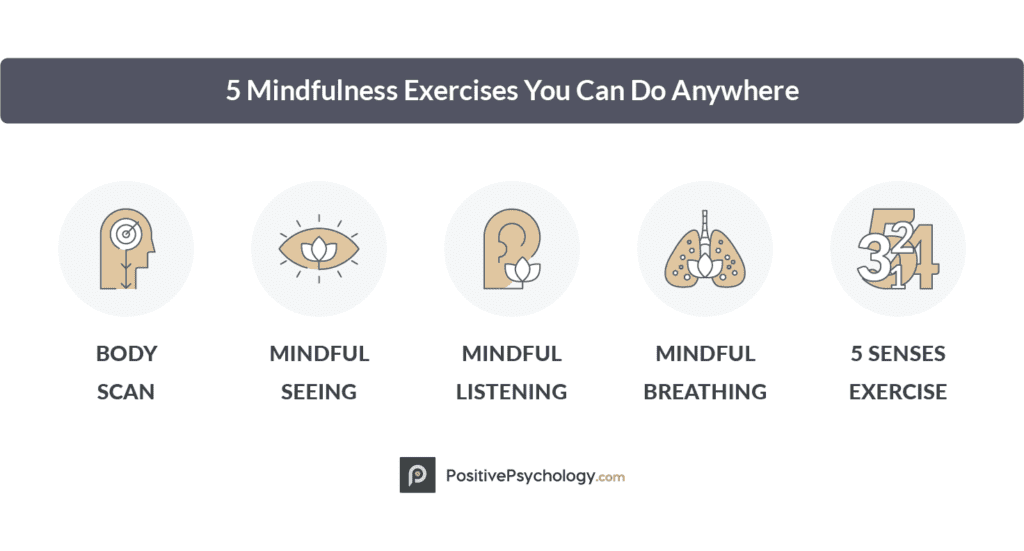 mindfulness; mental health